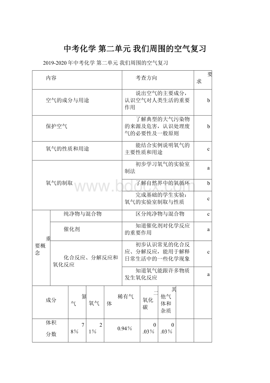 中考化学 第二单元 我们周围的空气复习Word格式.docx