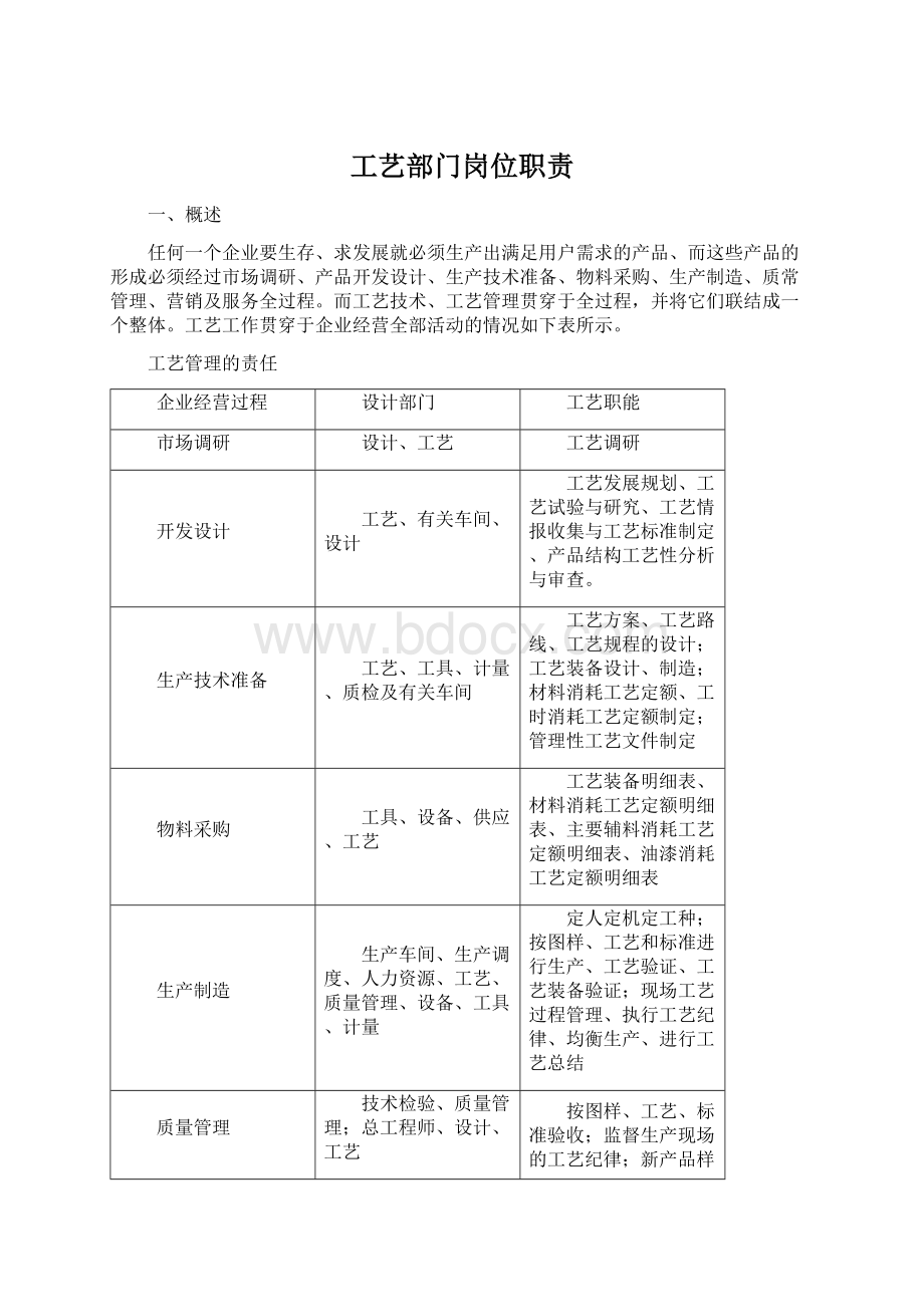 工艺部门岗位职责文档格式.docx