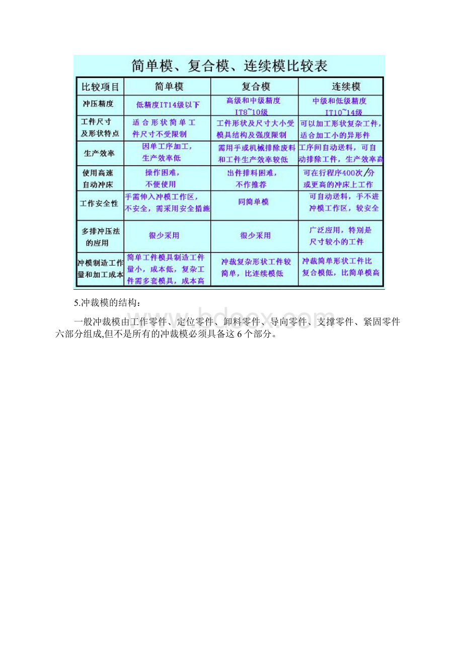 改正方孔冲裁模实习内页.docx_第2页