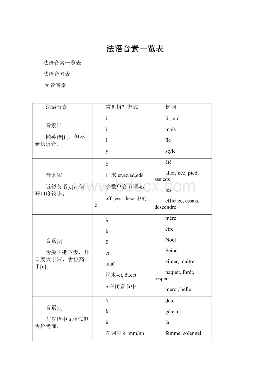 法语音素一览表.docx_第1页