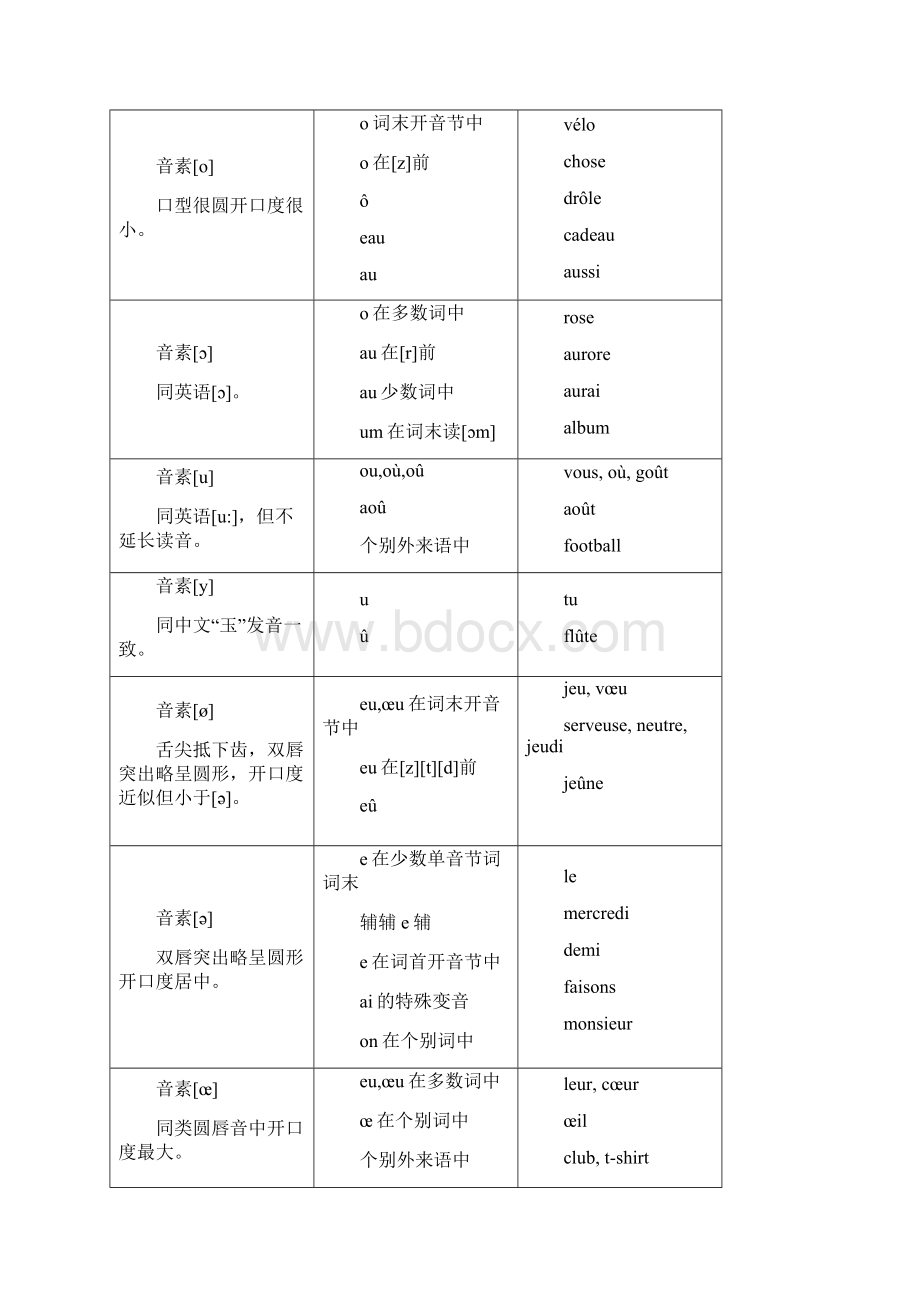 法语音素一览表.docx_第2页