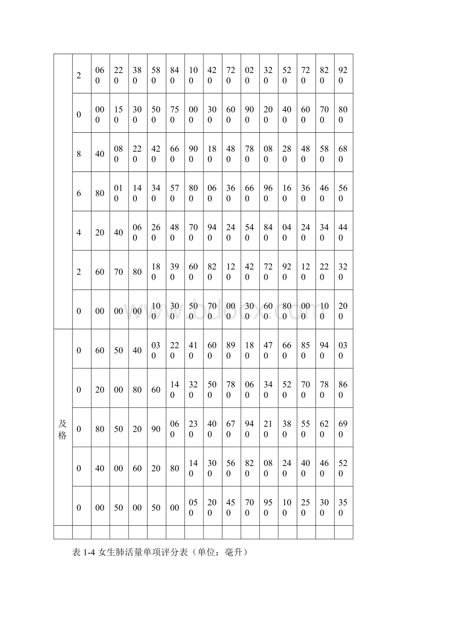 单项指标评分表doc.docx_第3页