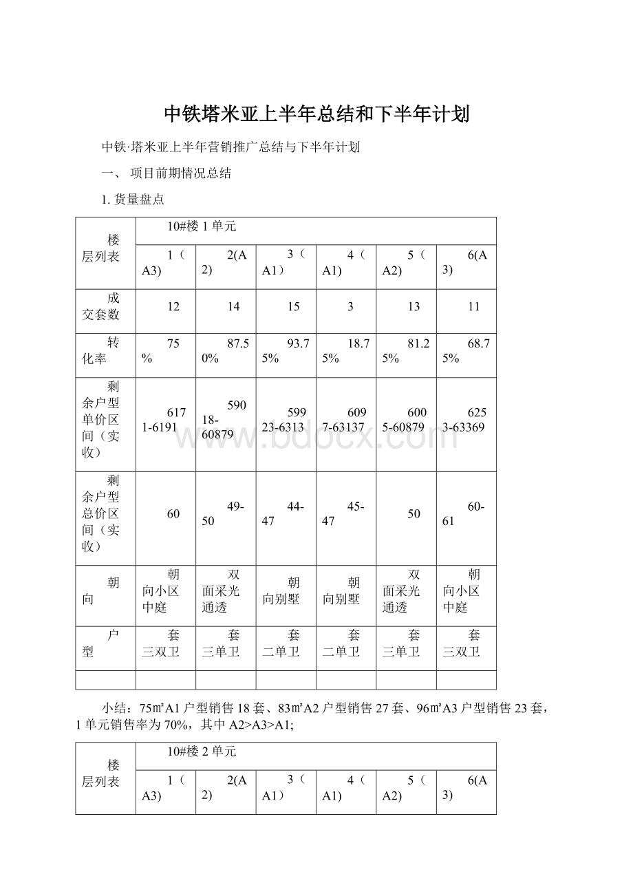 中铁塔米亚上半年总结和下半年计划Word文档下载推荐.docx_第1页