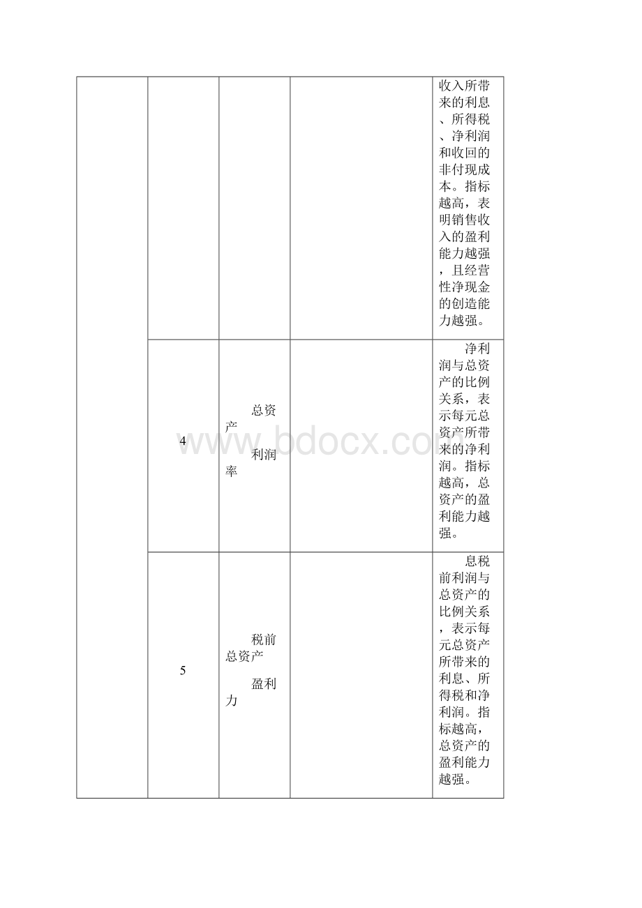 财务分析财务分析常用公式一览表.docx_第2页