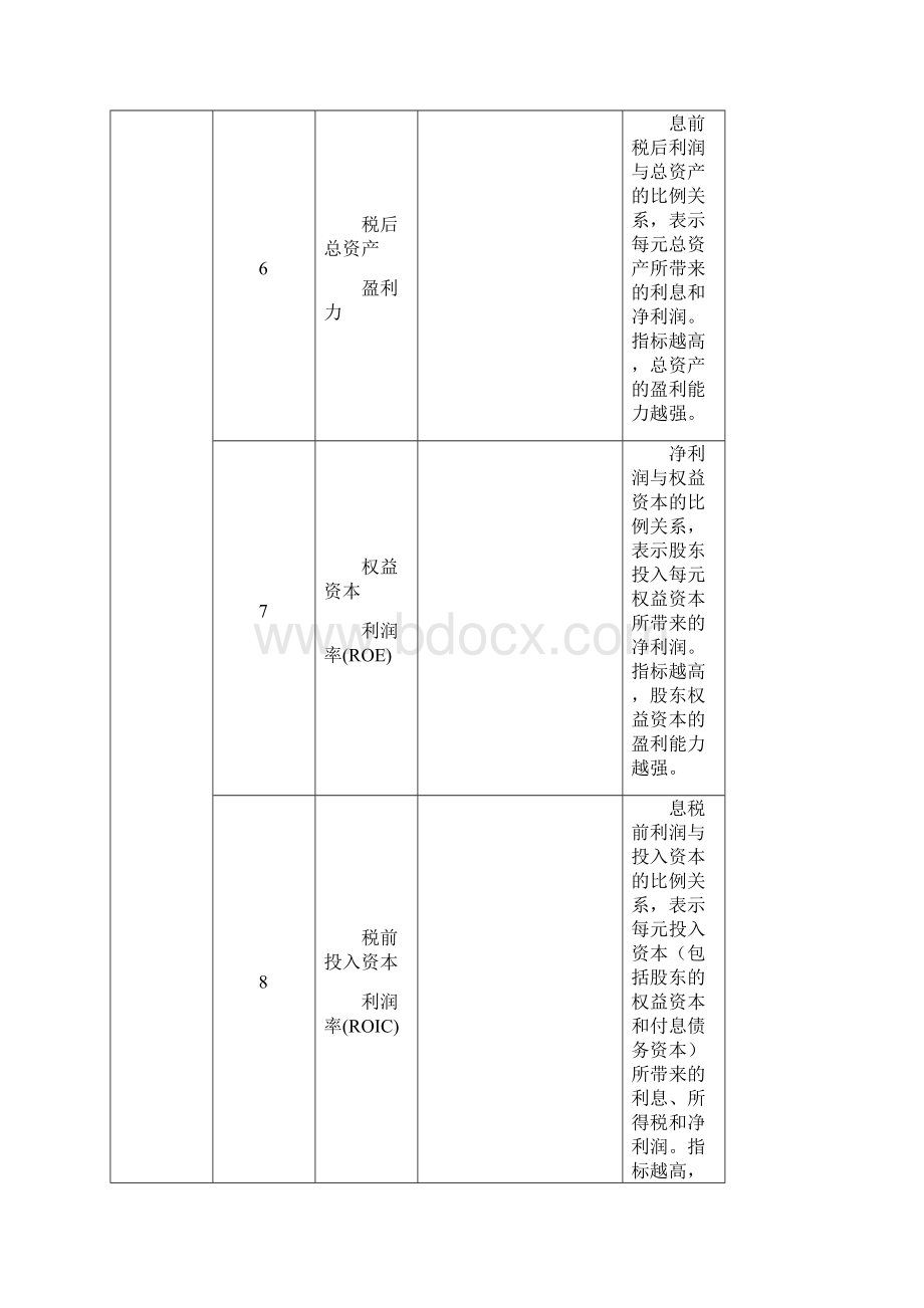 财务分析财务分析常用公式一览表.docx_第3页