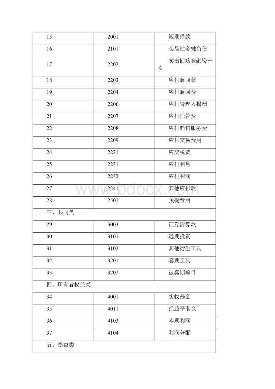 《基金会计核算业务指引》0514Word文档格式.docx_第3页