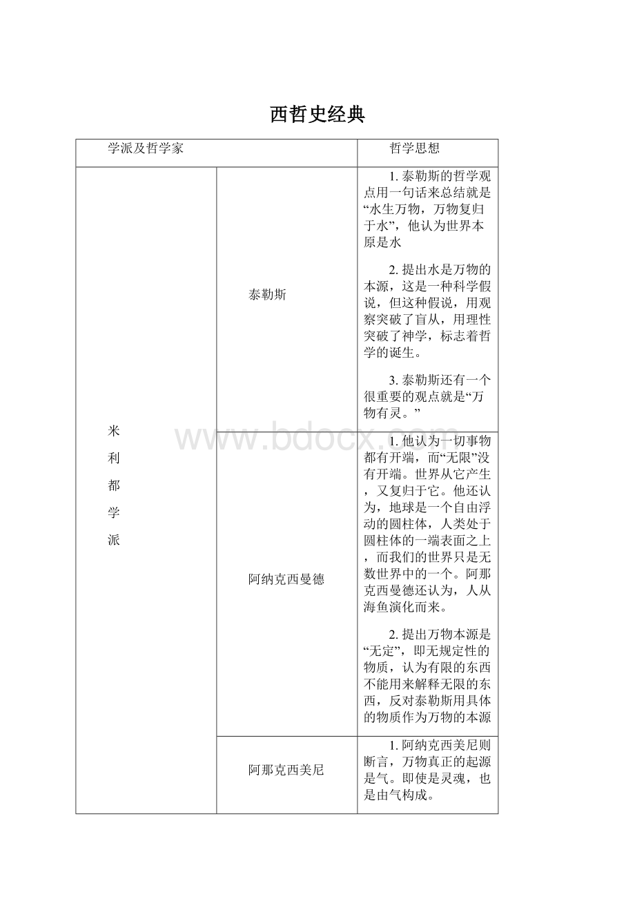 西哲史经典.docx_第1页