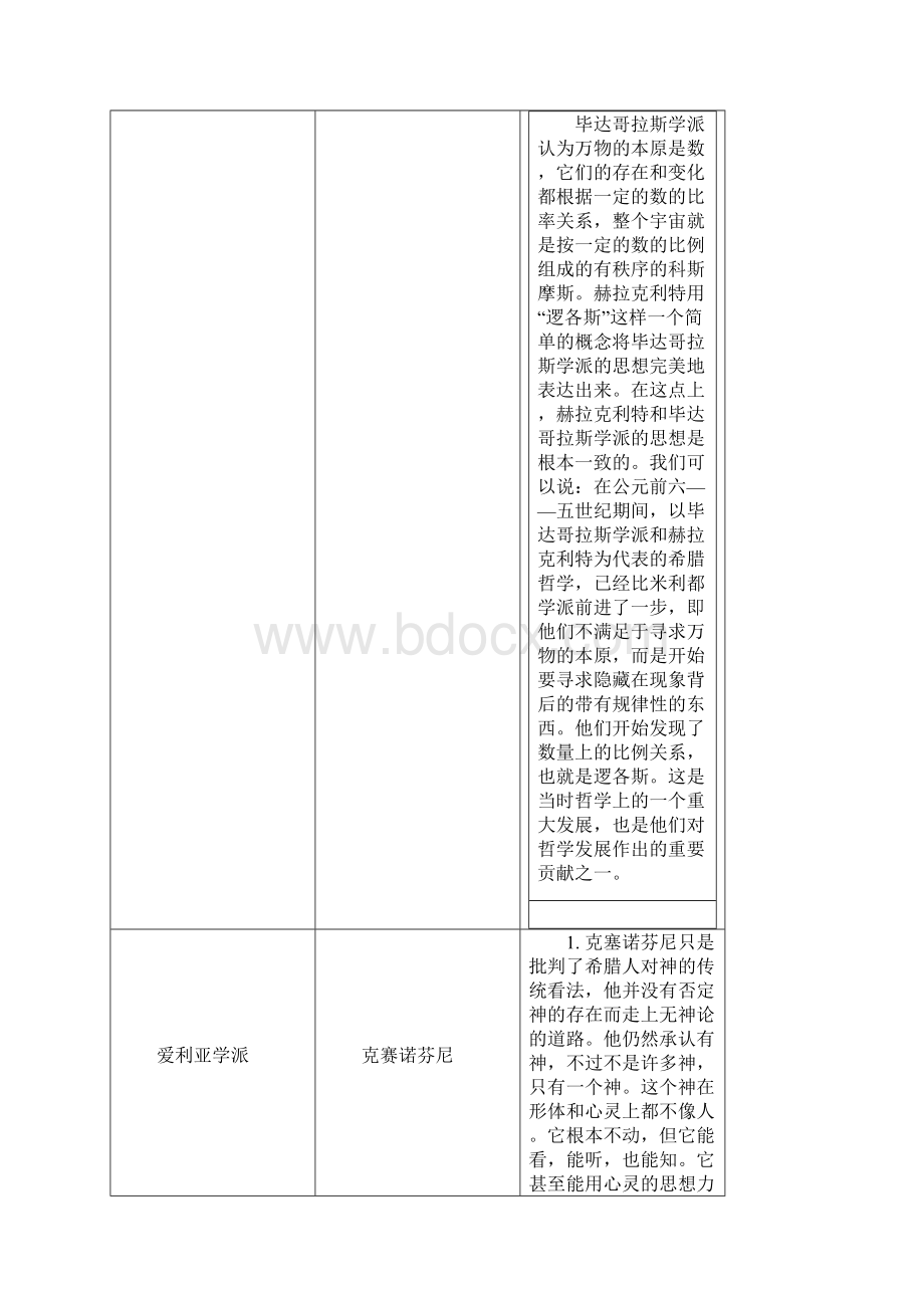 西哲史经典.docx_第3页