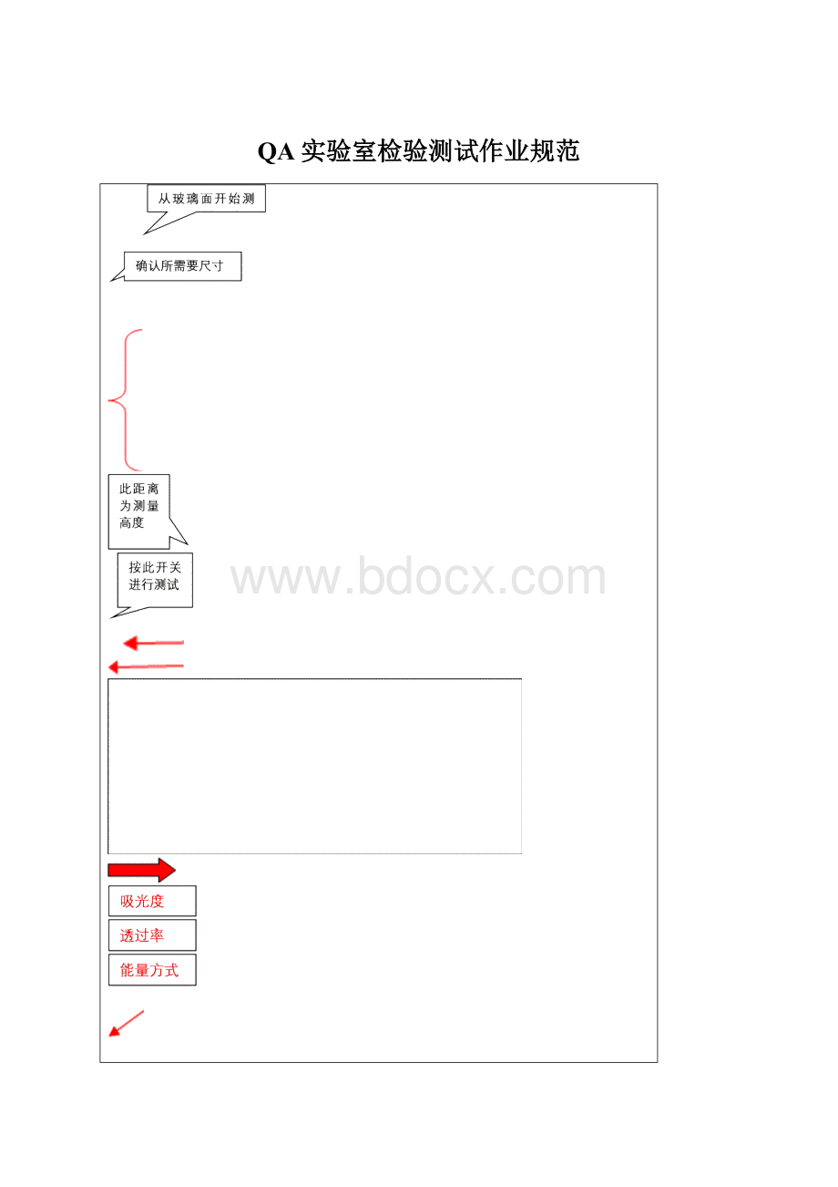 QA实验室检验测试作业规范.docx_第1页