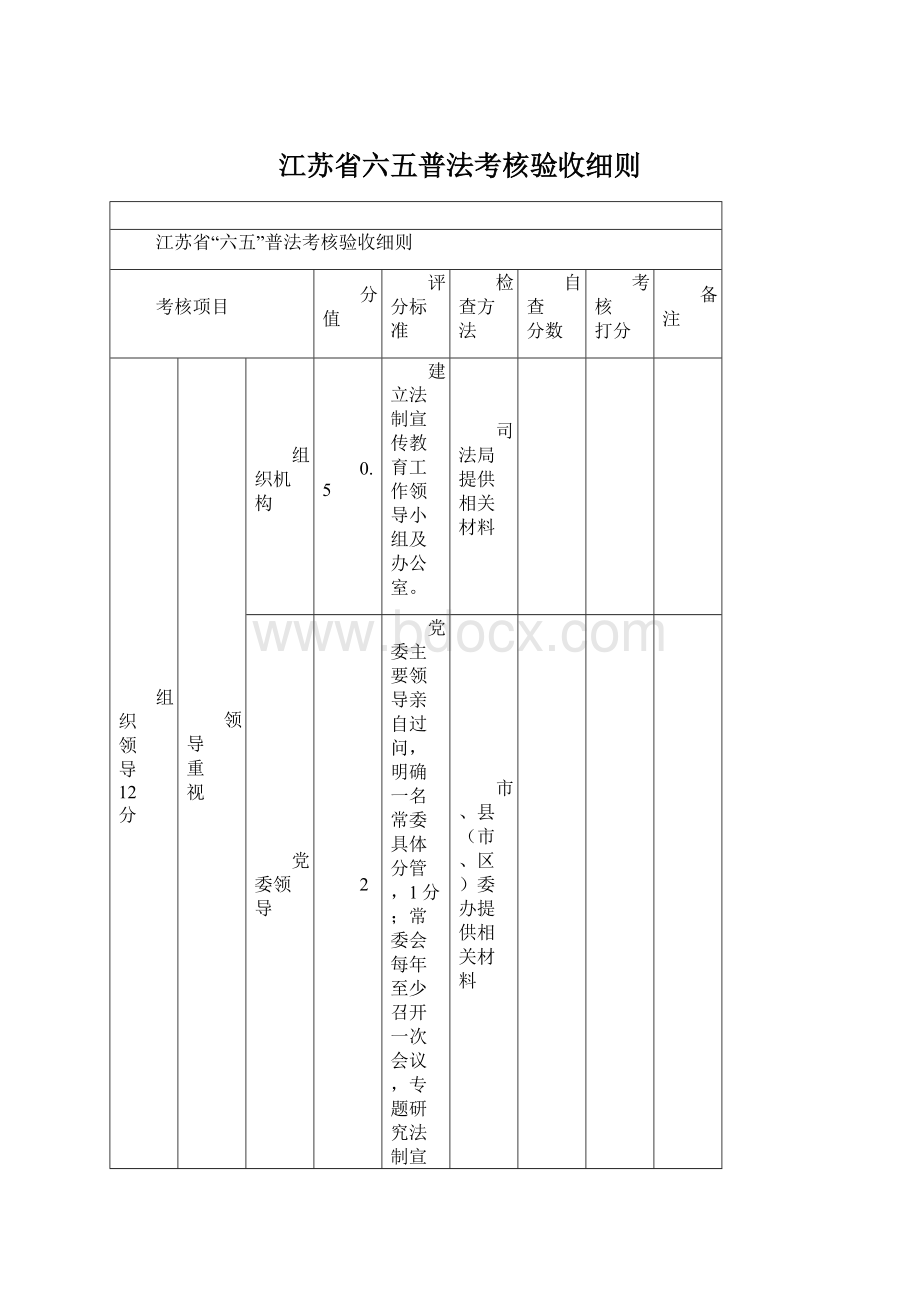 江苏省六五普法考核验收细则Word文件下载.docx