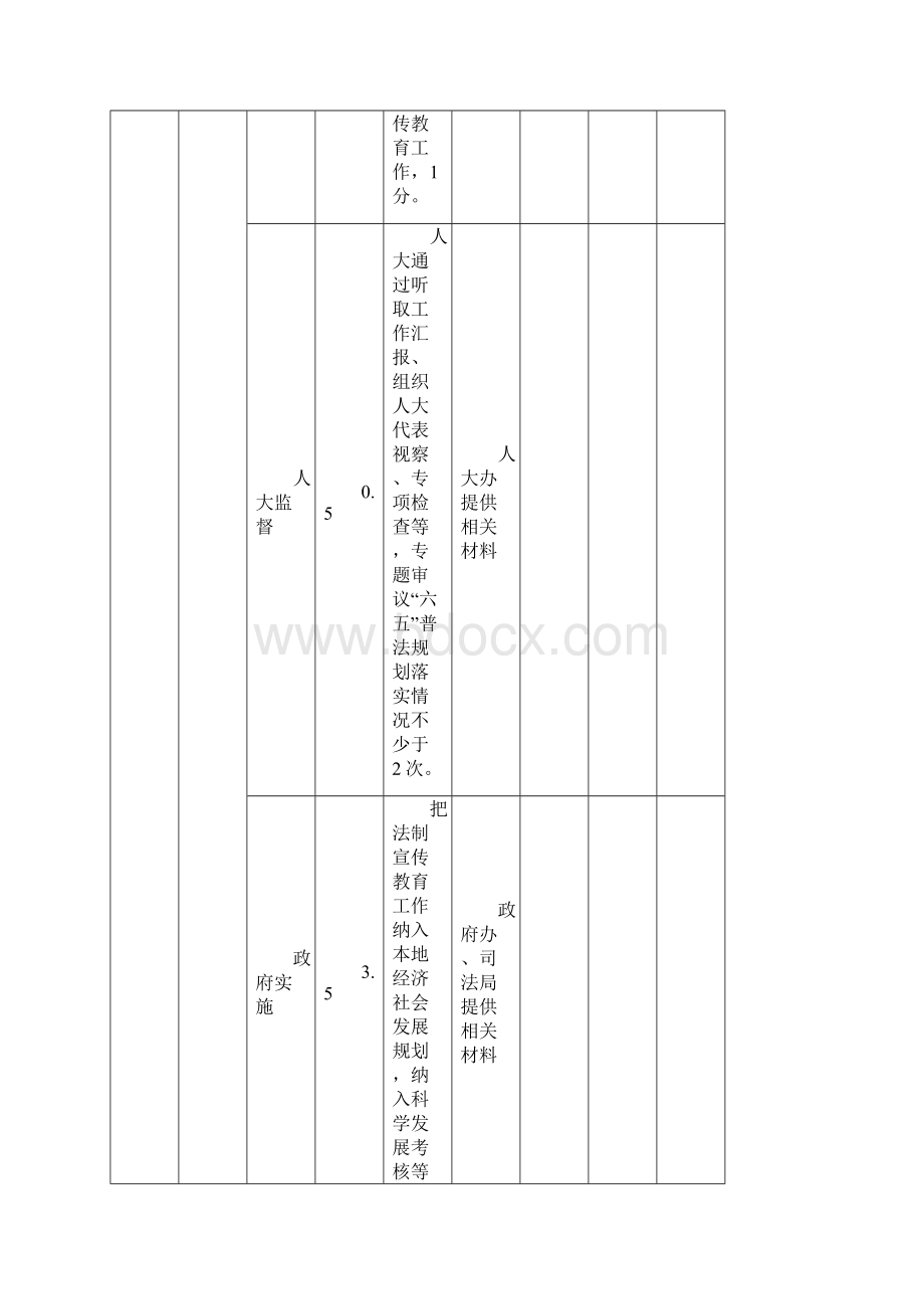 江苏省六五普法考核验收细则Word文件下载.docx_第2页