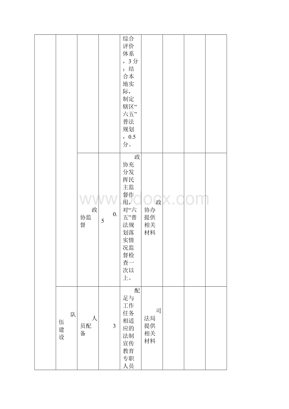 江苏省六五普法考核验收细则Word文件下载.docx_第3页