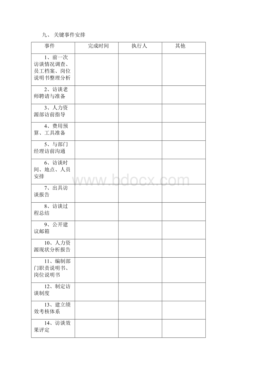 员工访谈计划.docx_第3页