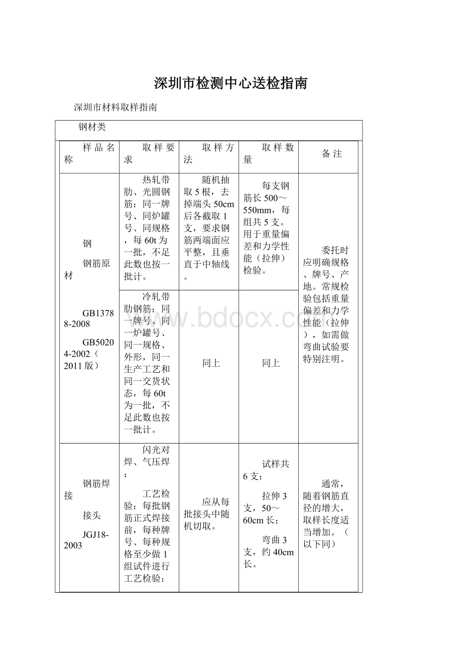 深圳市检测中心送检指南.docx_第1页