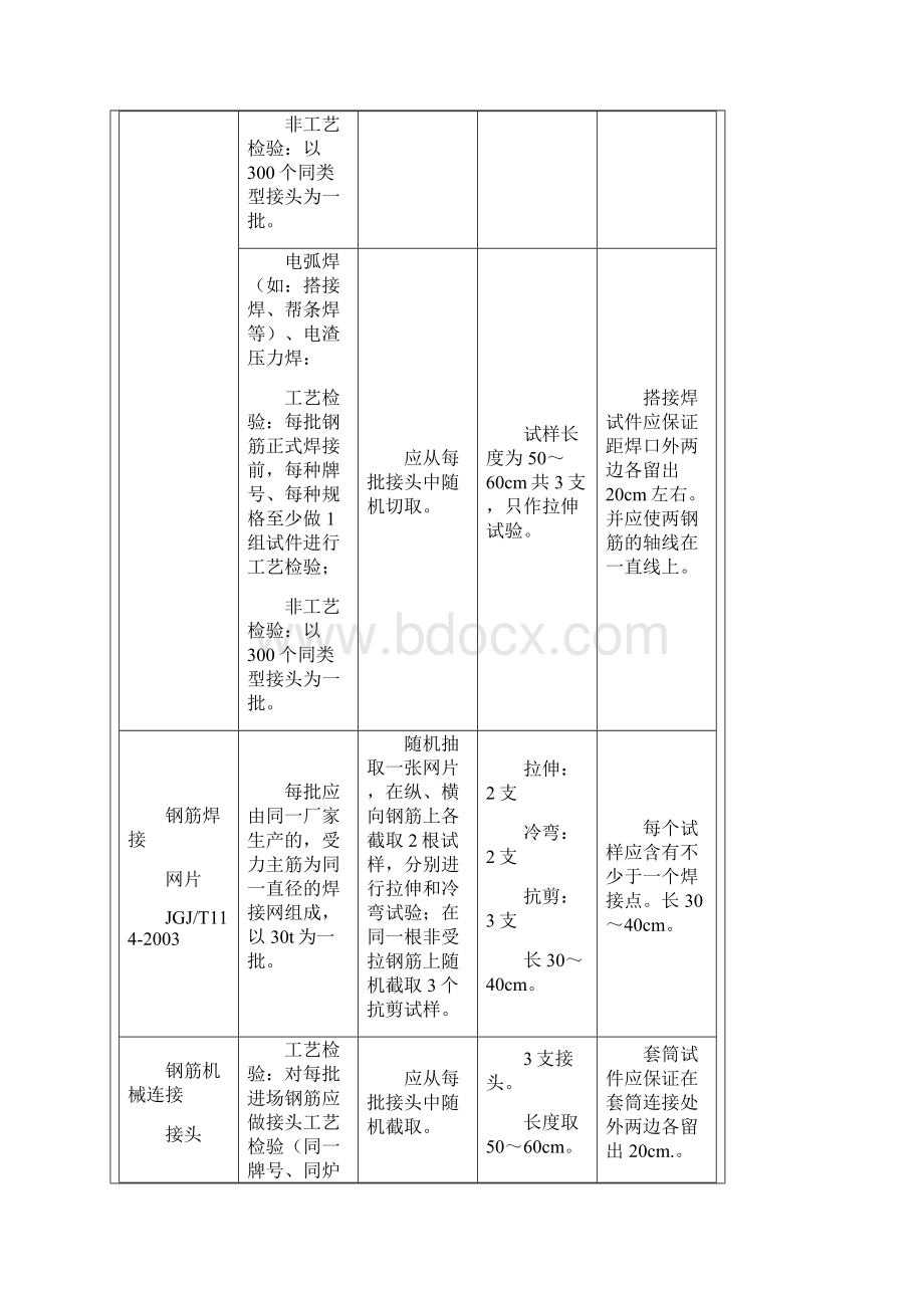 深圳市检测中心送检指南.docx_第2页