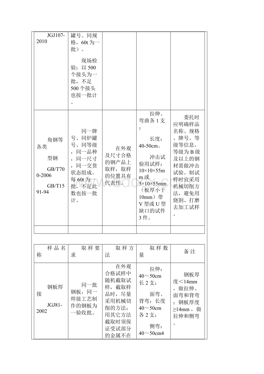 深圳市检测中心送检指南.docx_第3页