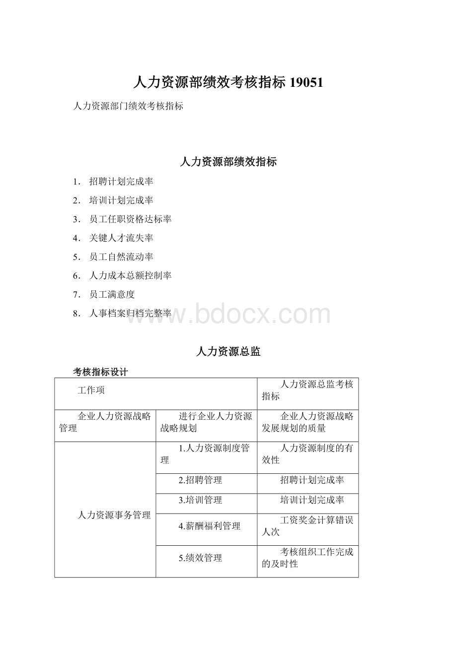 人力资源部绩效考核指标19051文档格式.docx