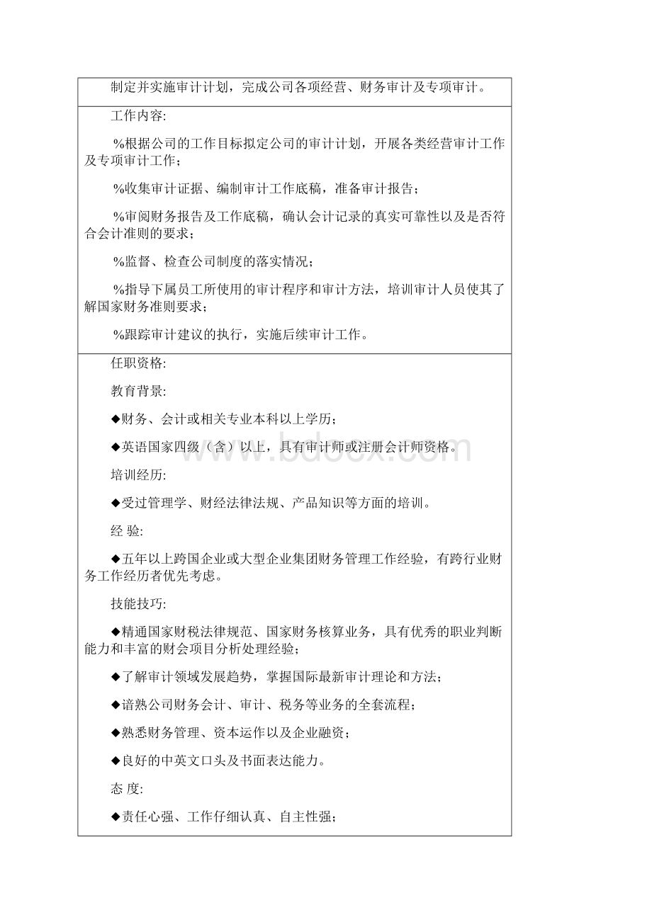 岗位分析某企业项目部组织机构图与岗位职责描述Word文档格式.docx_第3页