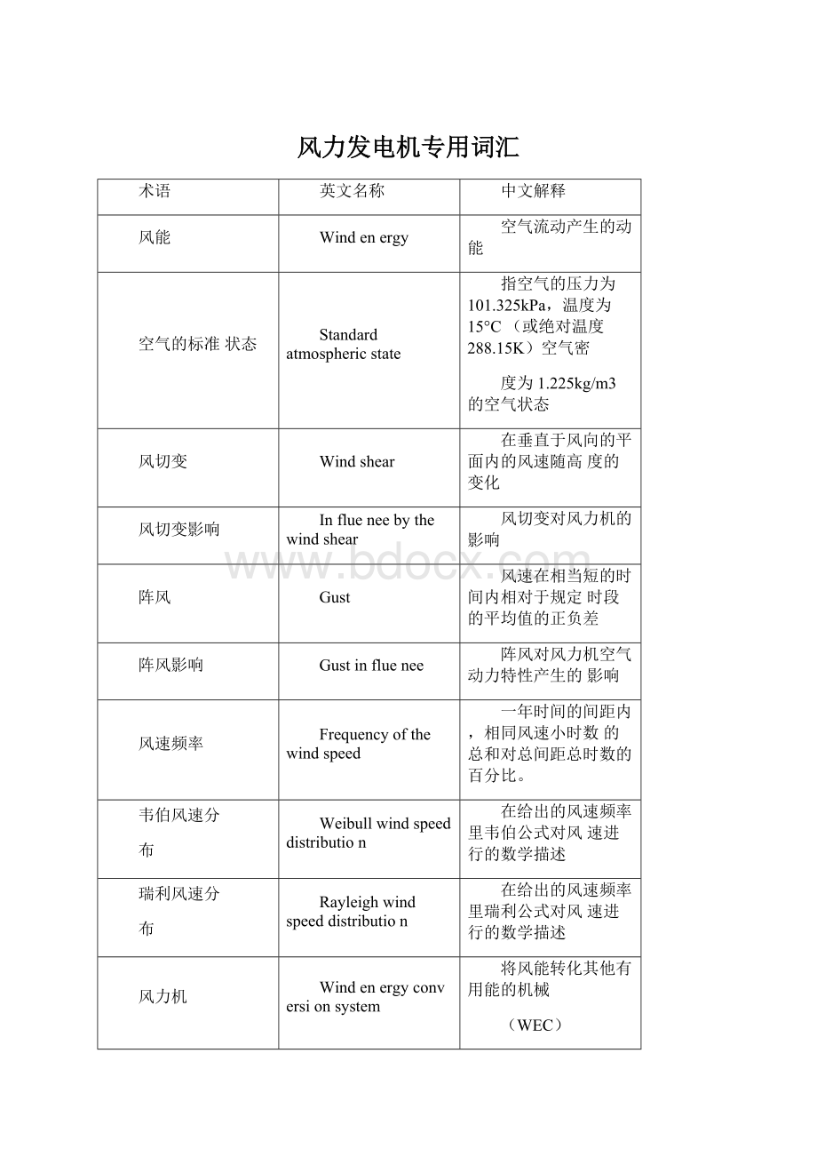 风力发电机专用词汇.docx