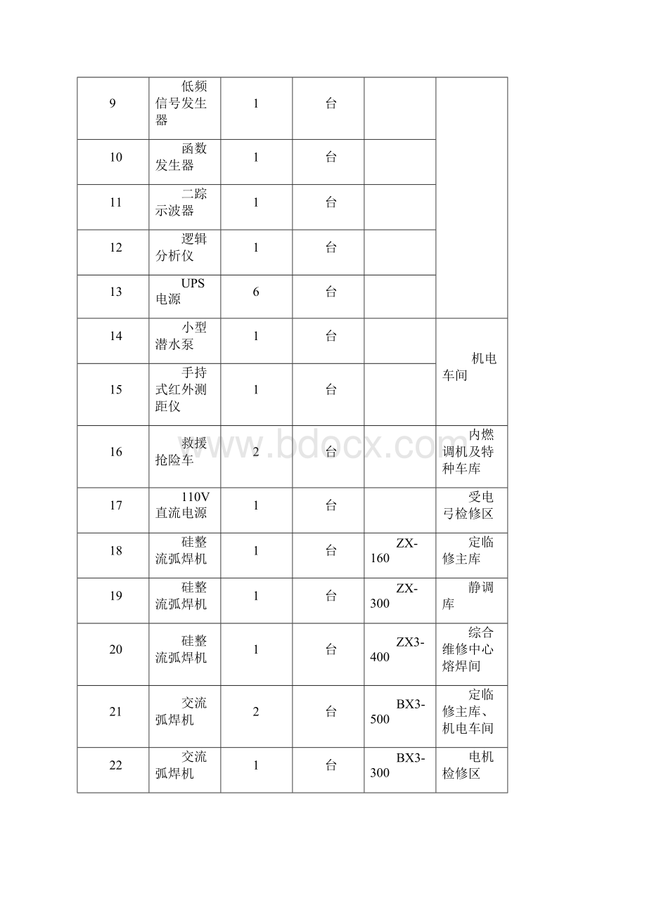 大连金州新区至普湾新区城际铁路工程.docx_第3页