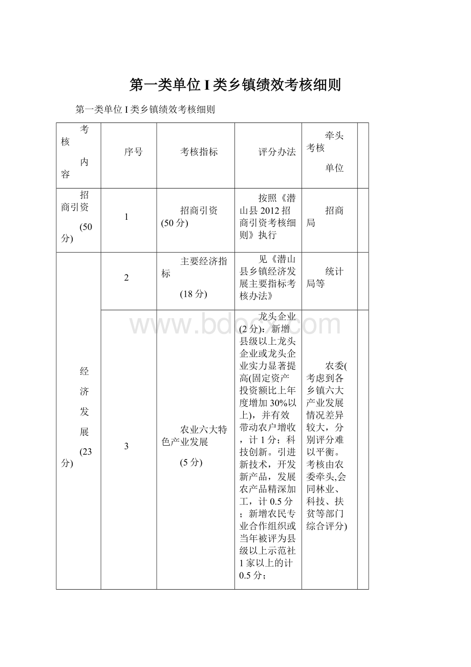 第一类单位I类乡镇绩效考核细则Word下载.docx_第1页