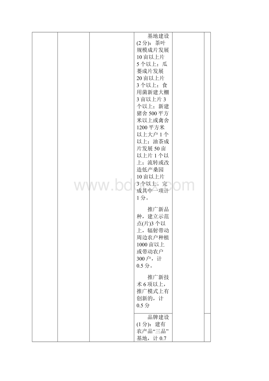 第一类单位I类乡镇绩效考核细则Word下载.docx_第2页