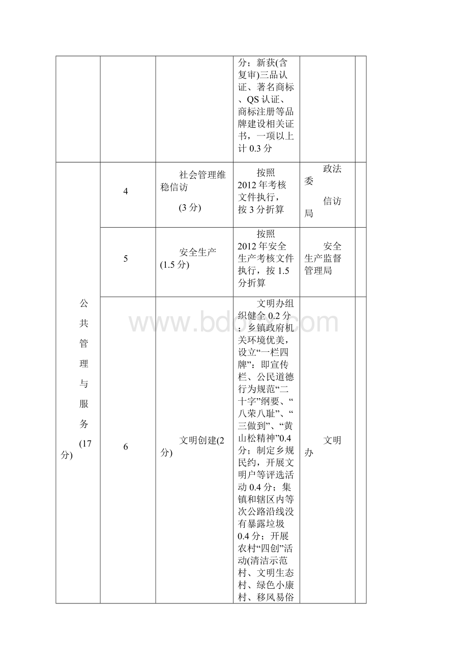 第一类单位I类乡镇绩效考核细则Word下载.docx_第3页