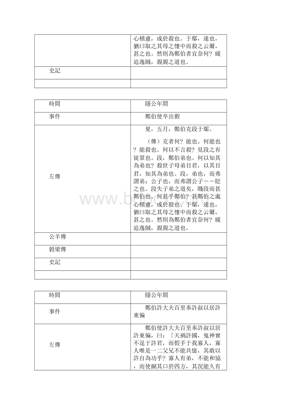 隐公年间Word文档下载推荐.docx_第2页