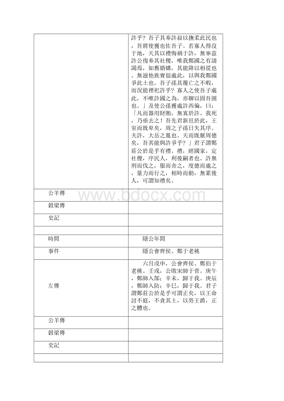 隐公年间Word文档下载推荐.docx_第3页