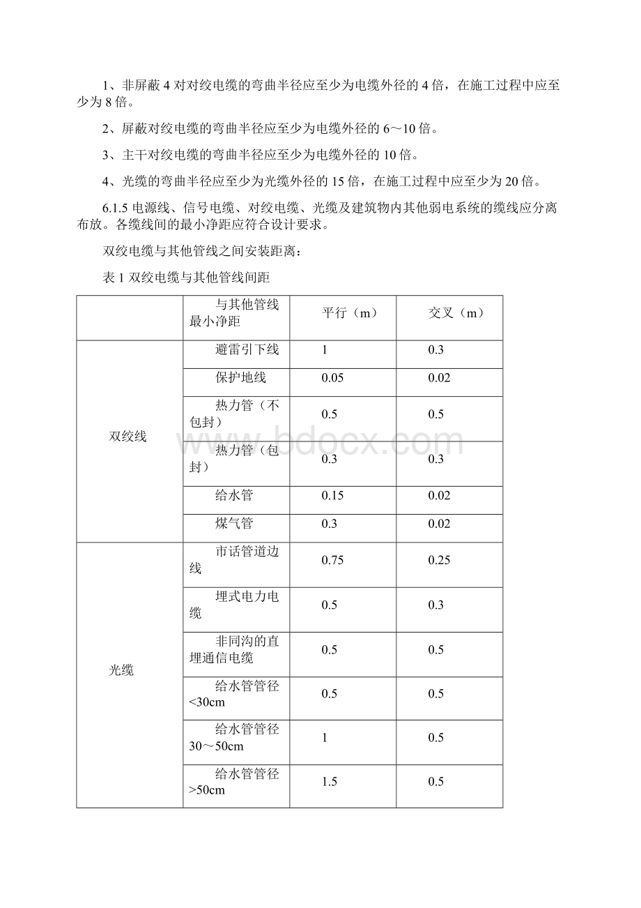 QD751D02综合布线系统施工工艺规范.docx_第3页