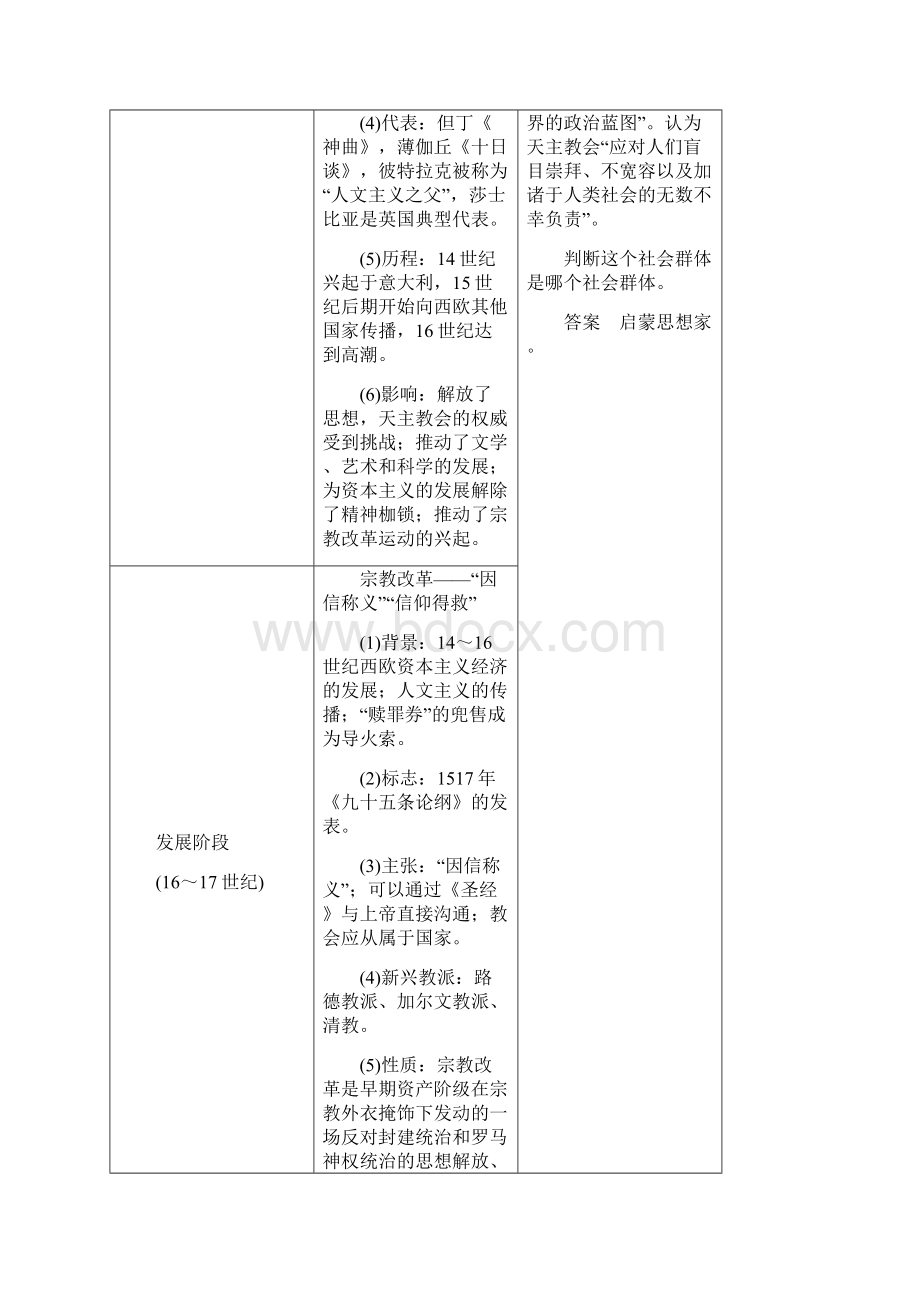 高考历史专题训练及解析西方人文精神的发展与政治文明Word文件下载.docx_第2页