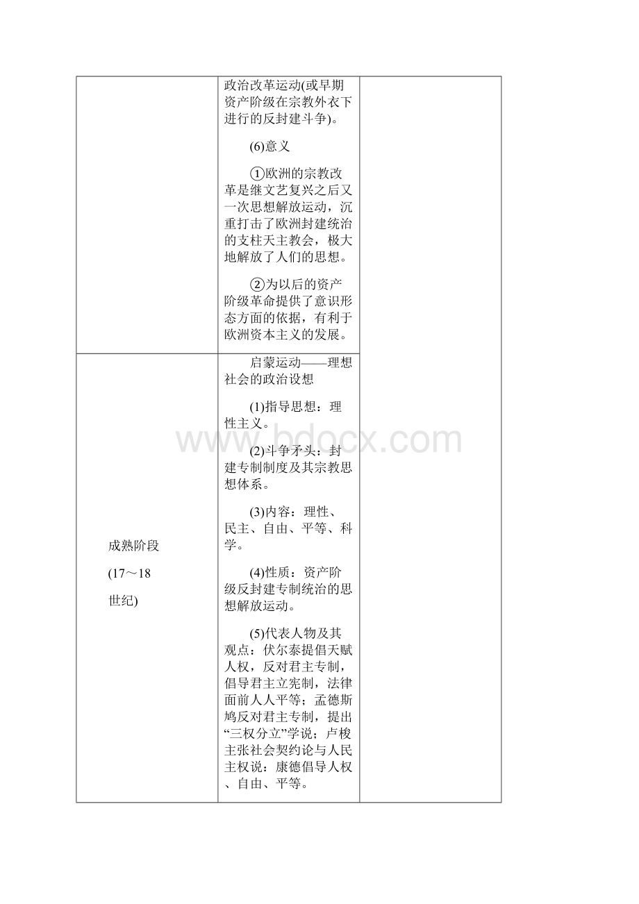 高考历史专题训练及解析西方人文精神的发展与政治文明Word文件下载.docx_第3页