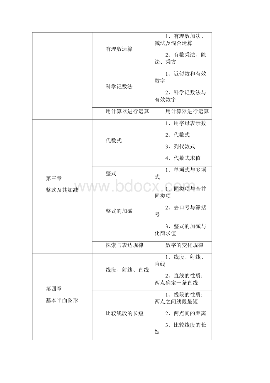 初中数学知识点思维导图北师大版.docx_第2页