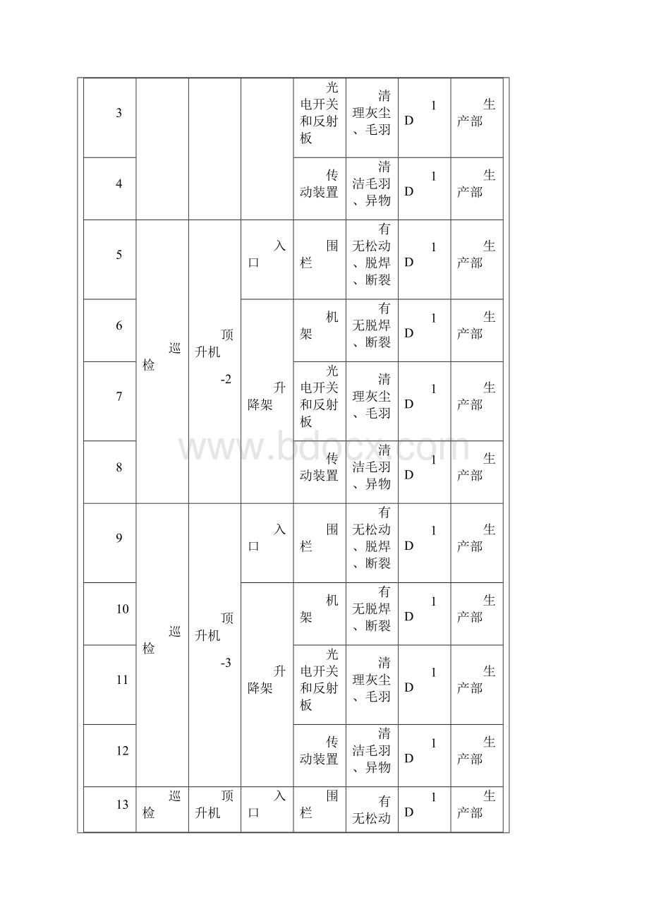 自动化立体仓库维保规范.docx_第3页