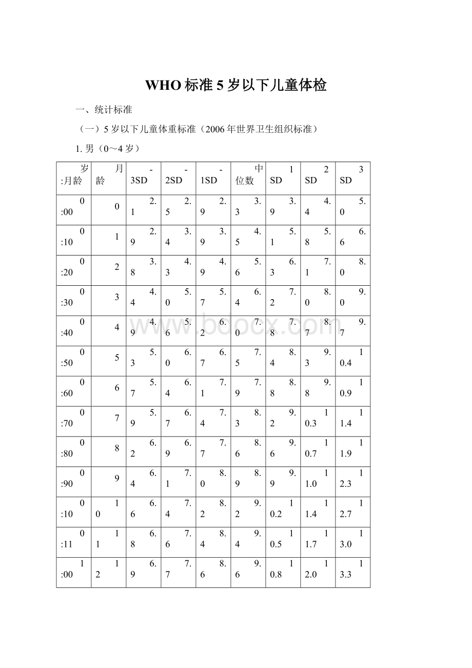 WHO标准5岁以下儿童体检Word文件下载.docx_第1页