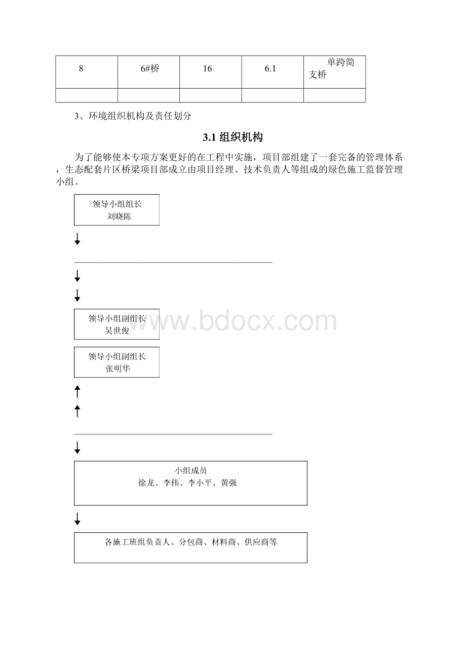 绿色施工专项方案最终.docx_第3页