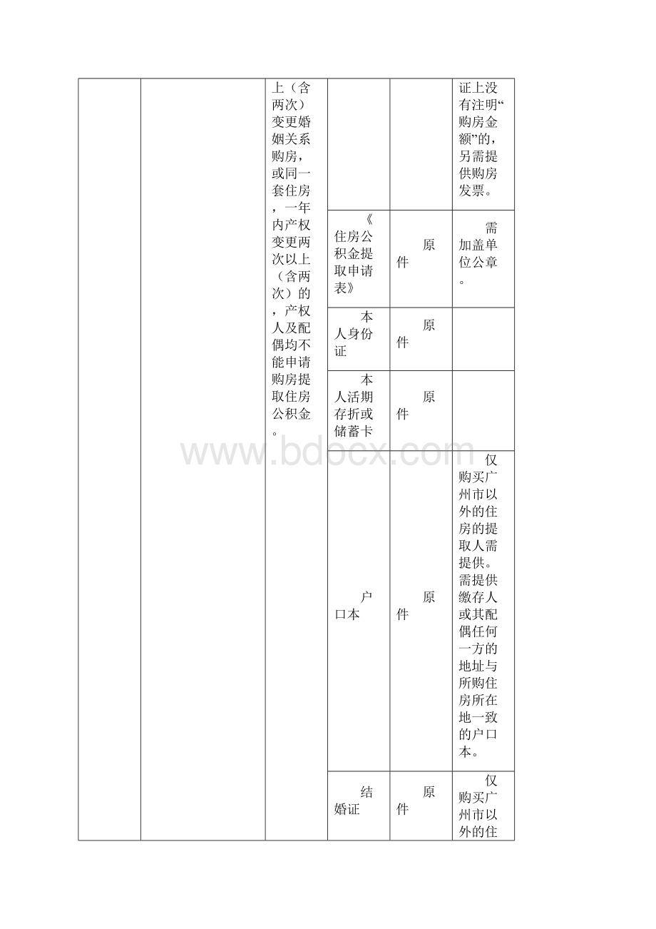 广州住房公积金提取服务指南.docx_第3页