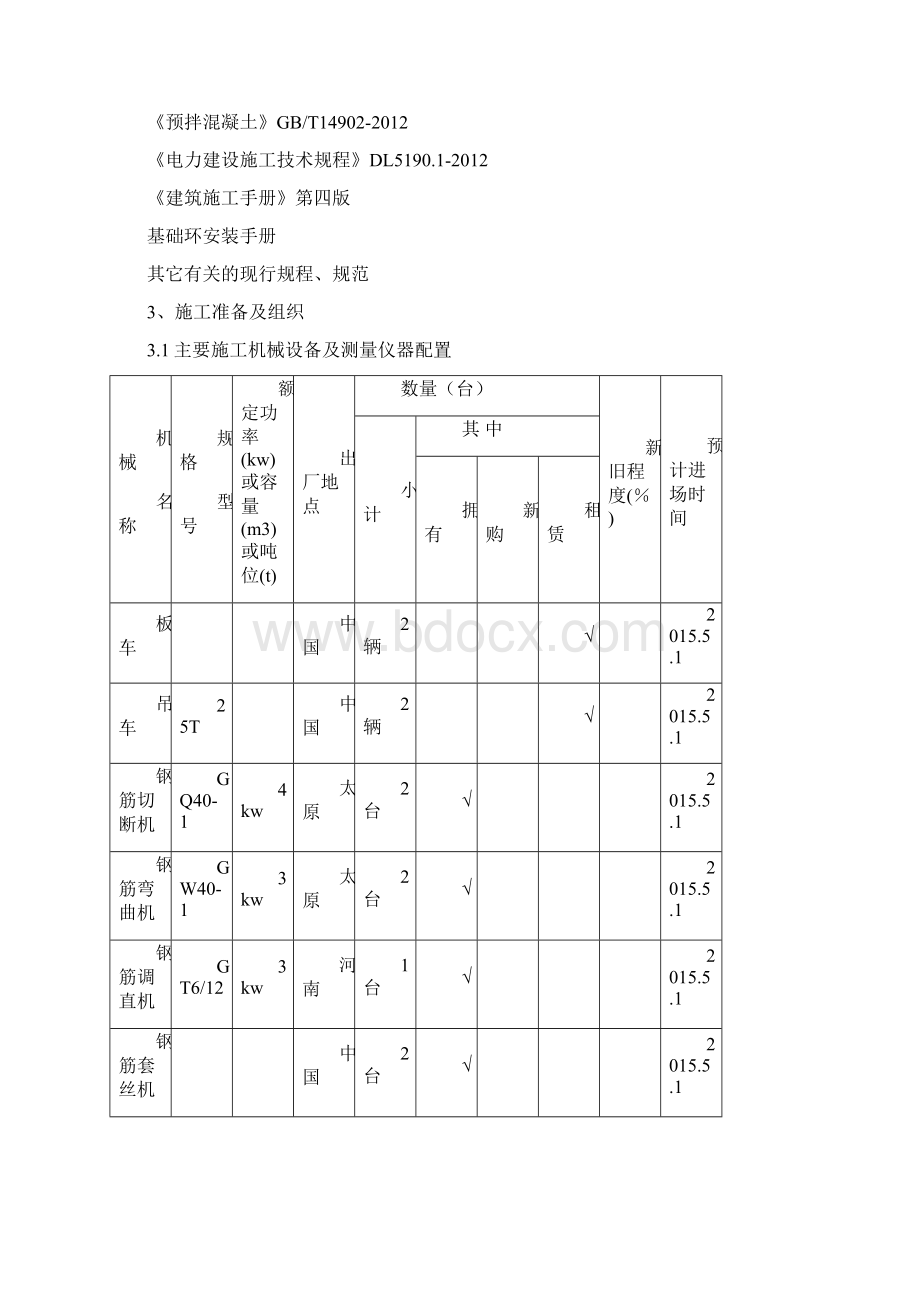 风机基础施工组织设计.docx_第2页