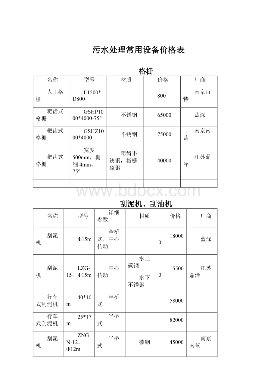 污水处理常用设备价格表.docx