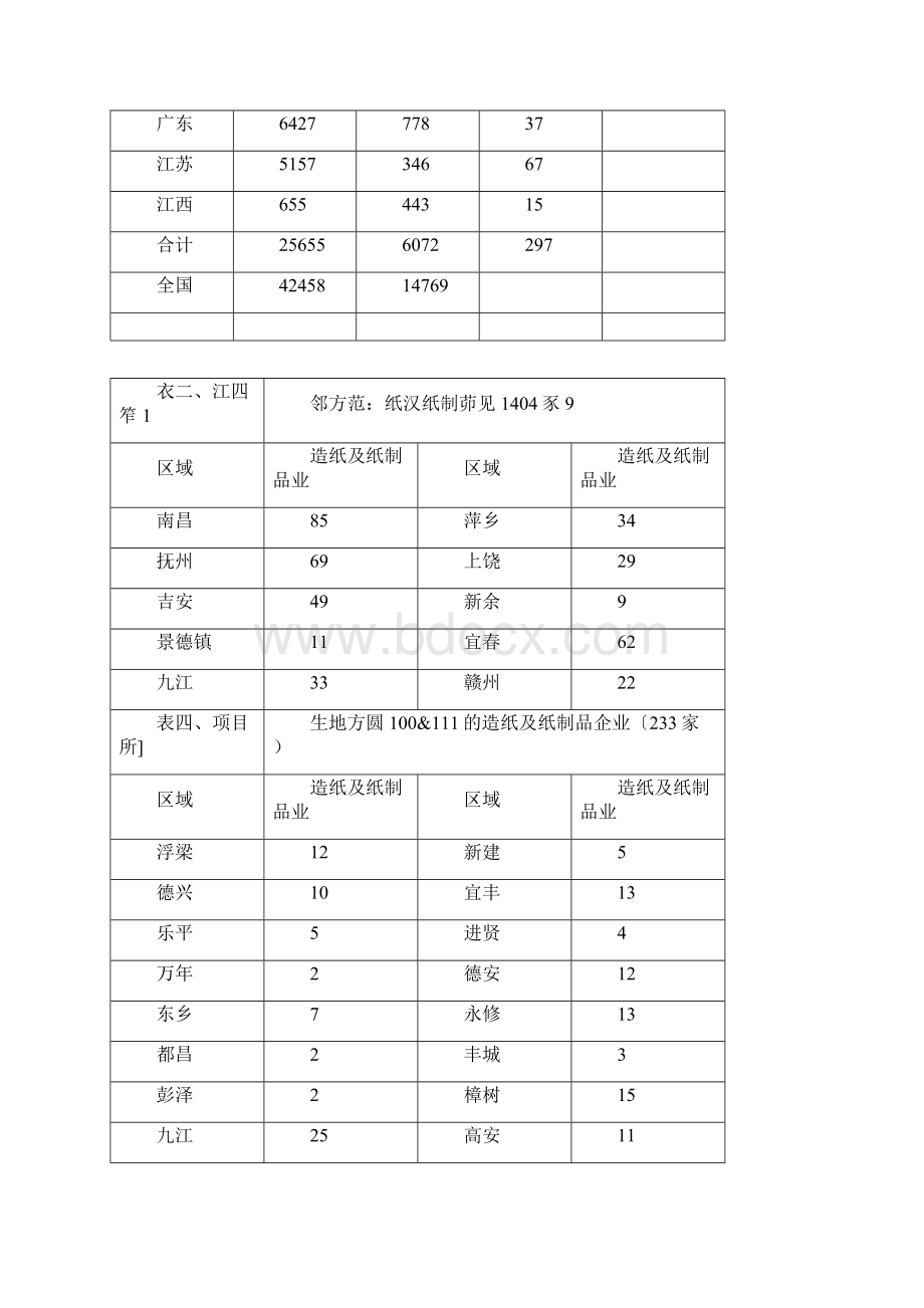 竹柳丰产速生林建设项目可行性投资申请报告计划书文档格式.docx_第3页