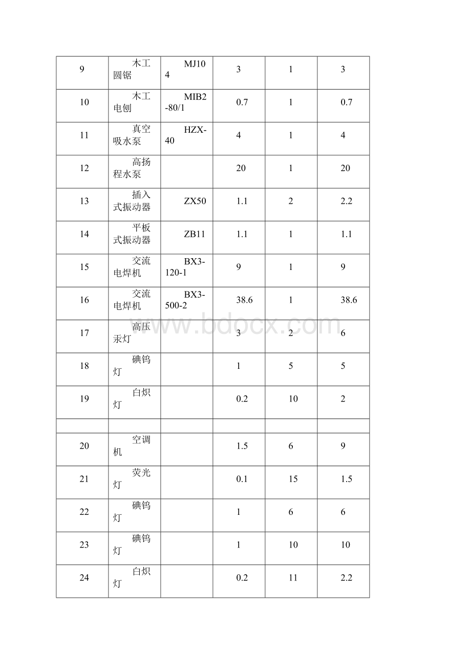 施工现场临时用电系统图.docx_第2页