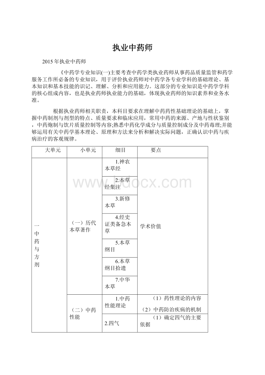 执业中药师Word下载.docx_第1页