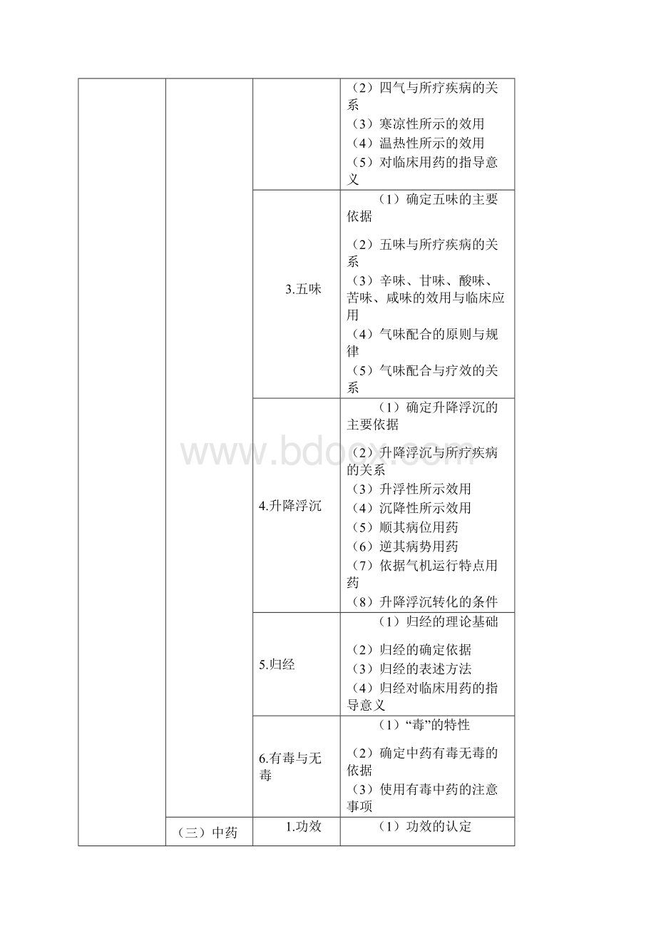 执业中药师Word下载.docx_第2页