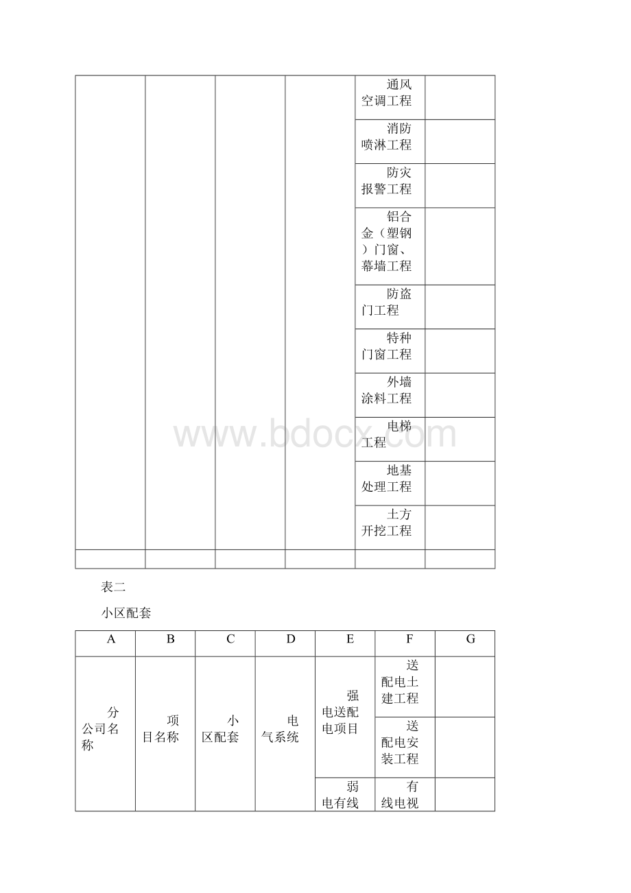 工程施工项目发包范围管理办法.docx_第2页