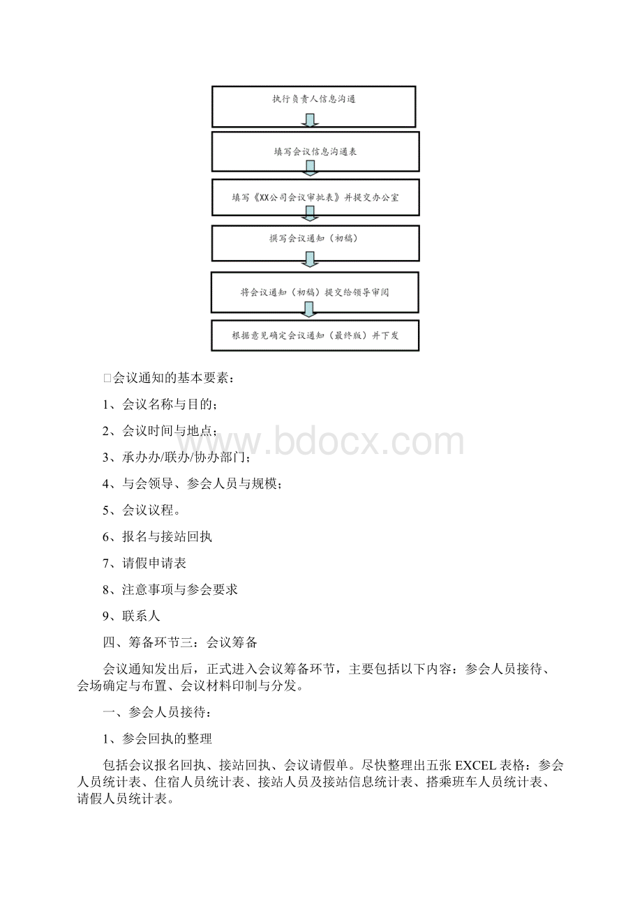 会议筹备执行手册簿最终版Word文档格式.docx_第3页