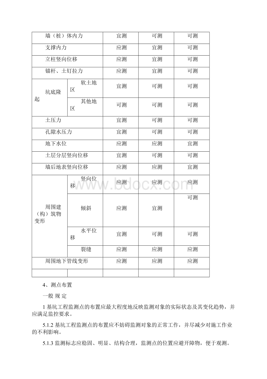 李海宾基坑监测方案草稿文档格式.docx_第2页