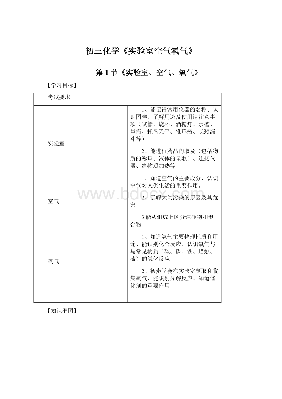 初三化学《实验室空气氧气》.docx_第1页