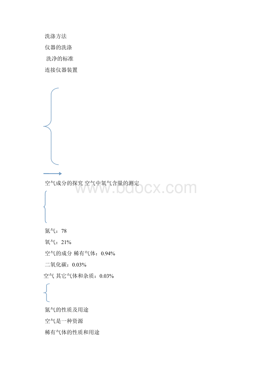 初三化学《实验室空气氧气》Word文档格式.docx_第3页