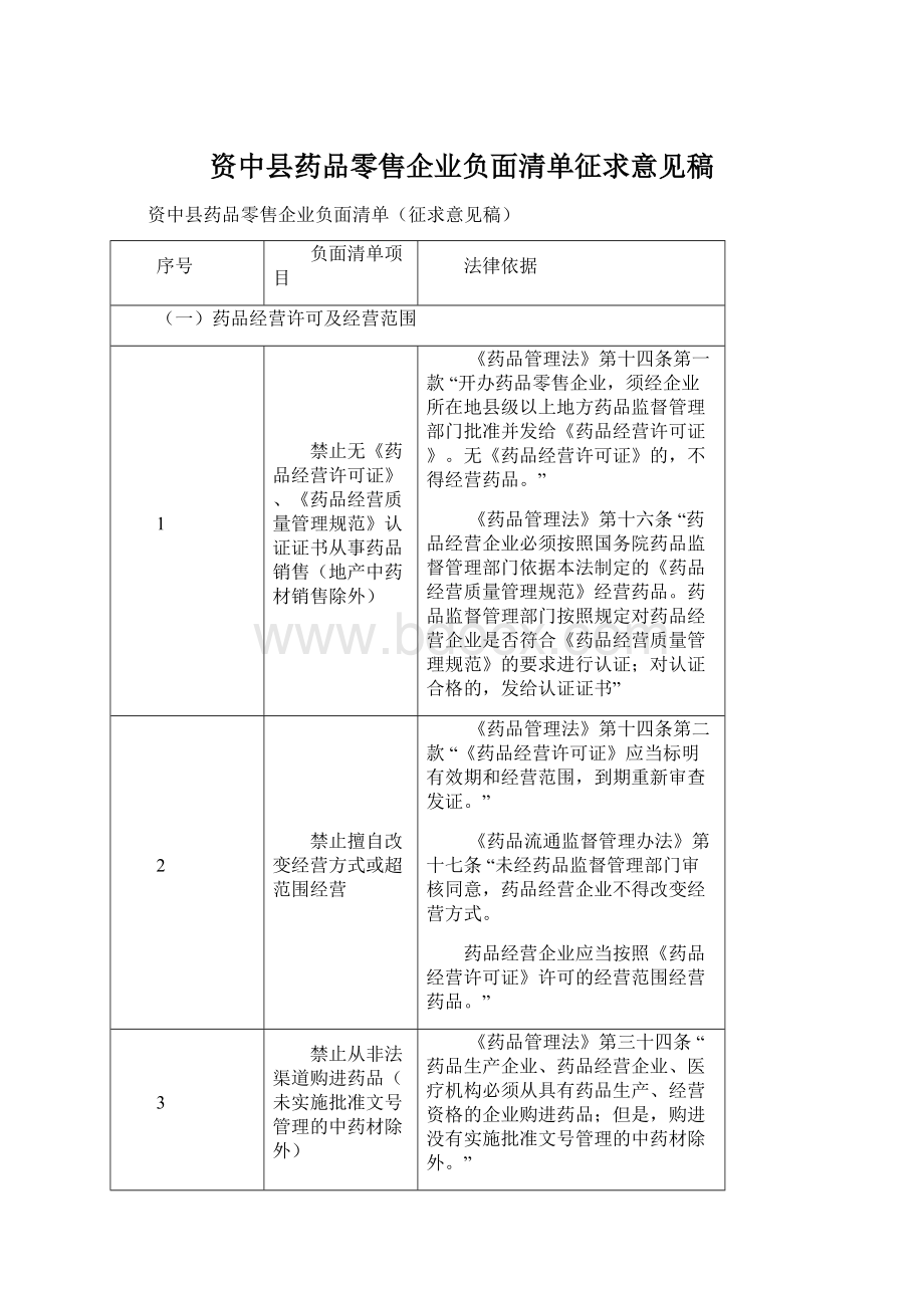 资中县药品零售企业负面清单征求意见稿.docx_第1页
