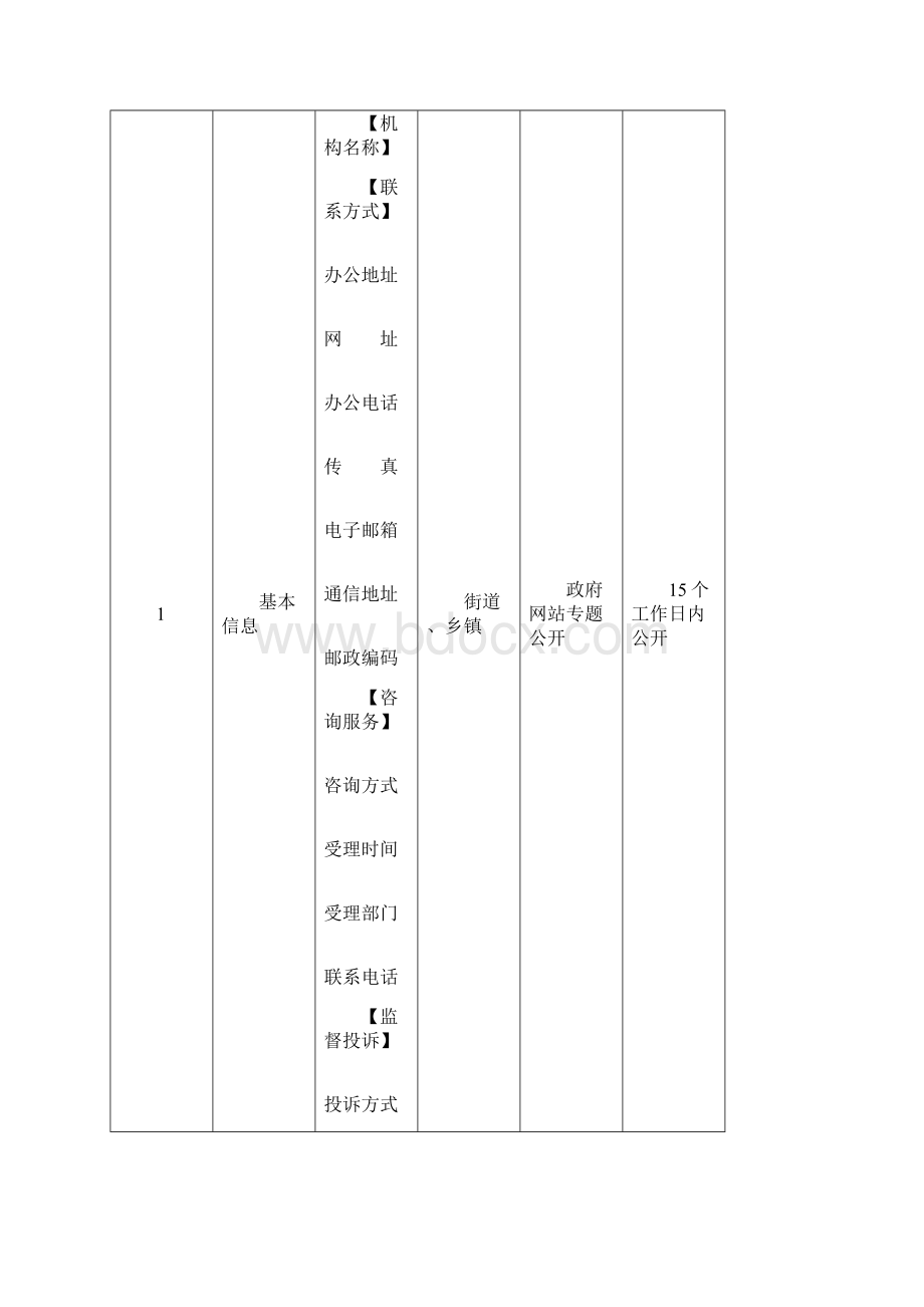 怀柔区宝山镇重点领域.docx_第2页